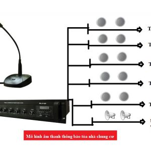 Dịch vụ lắp đặt hệ thống âm thanh thông báo giá rẻ tại Tp.HCM